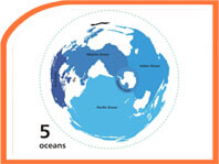 Світовий океан