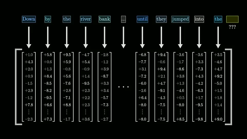 Transformer block diagram with embeddings, attention, and feed-forward layers