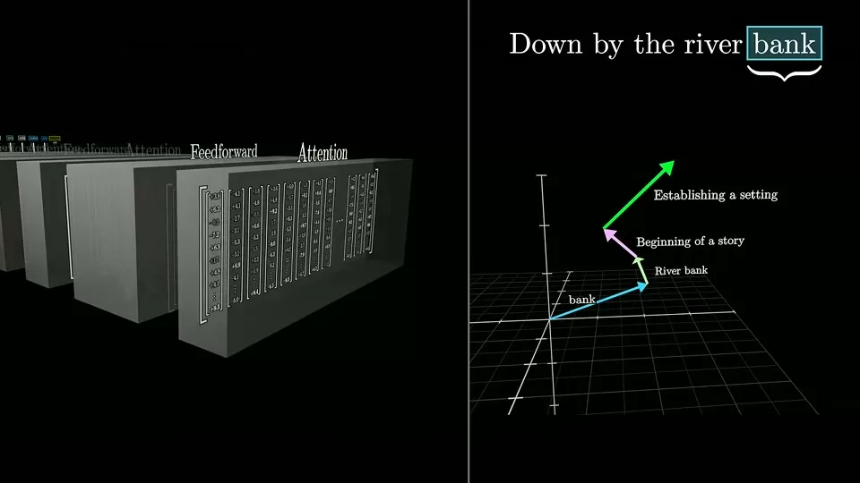 Final layer turning a vector into a probability distribution over the vocabulary
